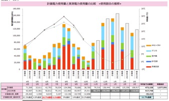 電力細分化管理